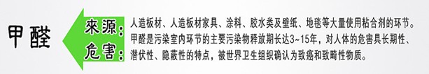 甲醛危害來(lái)源
